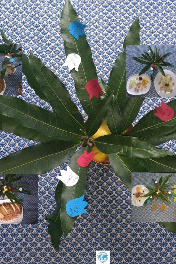 Montage photo montrant une composition créative de feuilles de manguier pour le 1er Mai, entourée de quatre vignettes illustrant un menu gourmand complet pour la journée : crêpes, crevettes plancha, œuf frit sur du pain et salade de fruits fraîche.